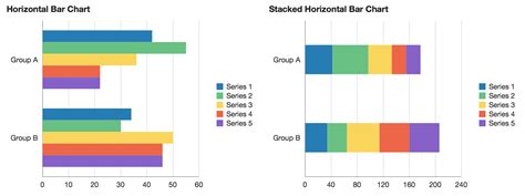 Horizontal Bar Graph