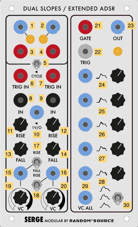 Idm Serge Synthesizers Audiolab