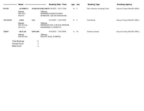 Sawyer County Sheriff's... - Sawyer County Sheriff's Office