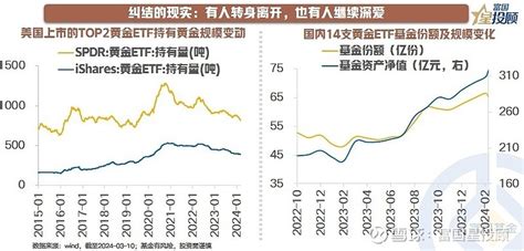 星动1h 黄金暴涨，新一轮行情要来了么？ 01金价创历史新高，“降息预期 信用贬值交易”或是主因。近一个月，黄金价格大幅上涨，成为全球大类资产中“最闪耀的星”，并 雪球