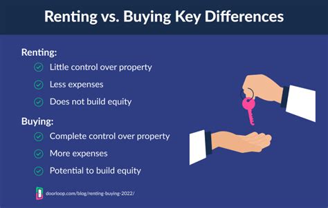 Renting Vs Buying Which Is Better 2024 Guide