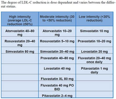 Statins In High Cardiovascular Risk Patients Encyclopedia Mdpi