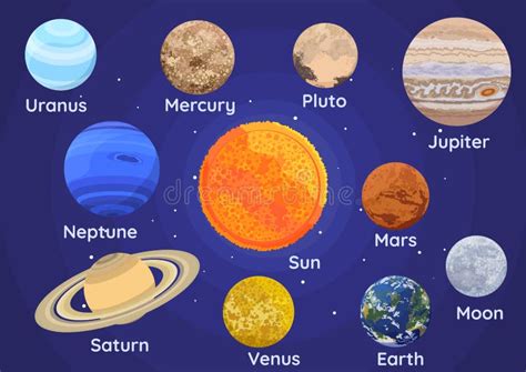 Conjunto De Planetas Del Sistema Solar Incluye Plutoto Ilustración Del Vector Ilustración De