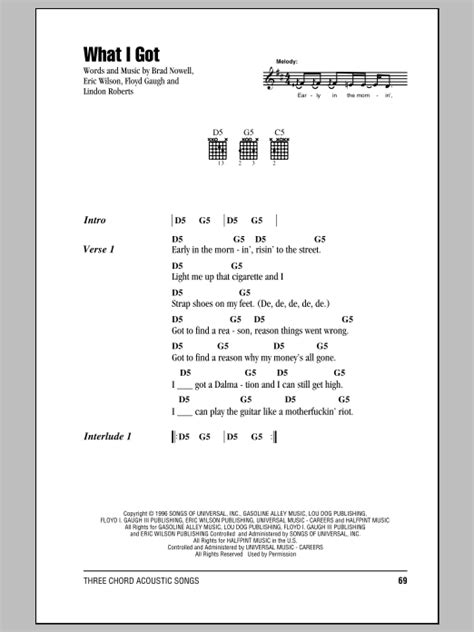 What I Got by Sublime - Guitar Chords/Lyrics - Guitar Instructor