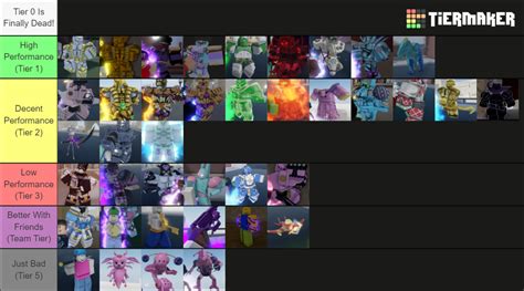 YBA Stands (Official Release || Soft & Wet!) Tier List (Community Rankings) - TierMaker