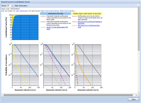 User Guide To J SHIS Mesh Information