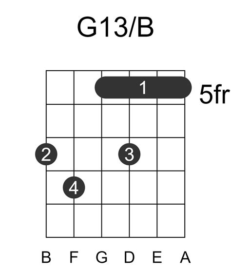 G13b Guitar Chord