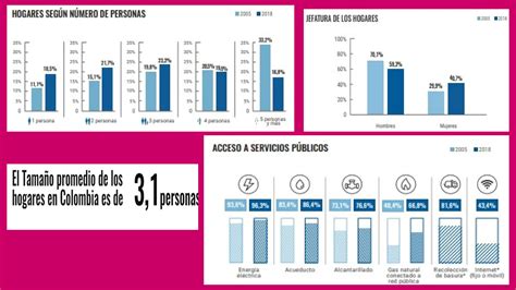 Censo Nacional Y Poblaci N Colombia Pptx