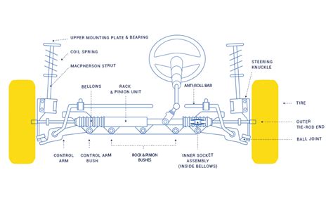 Vehicle Check Front End Assembly