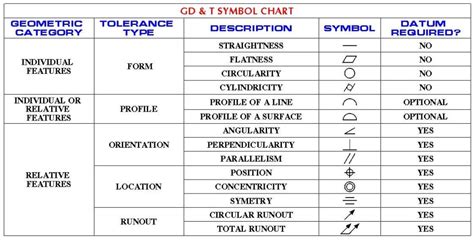 GD&T Symbols With Examples | RiansClub