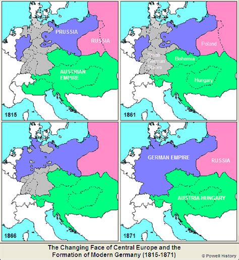 Russian Empire 1815 1871