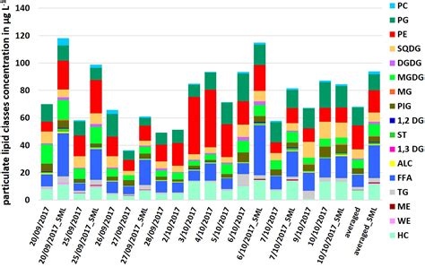 Acp Concerted Measurements Of Lipids In Seawater And On Submicrometer