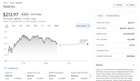 Tesla Stock Forecast & Price Prediction 2023, 2025, 2030, 2040, 2050 ...