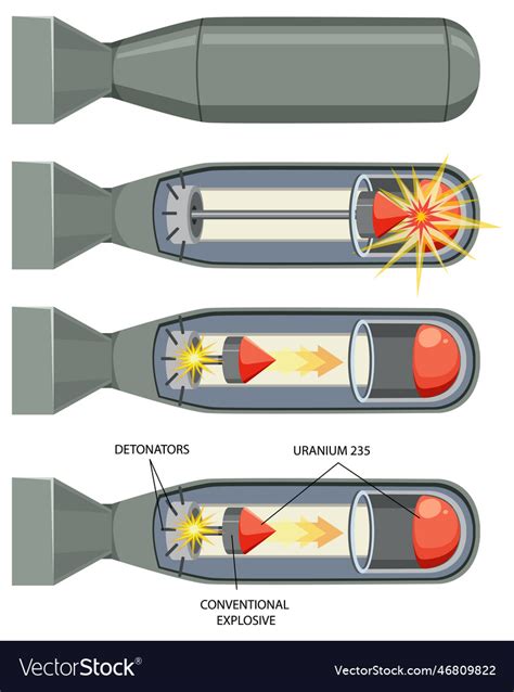 Gun type fission bomb Royalty Free Vector Image