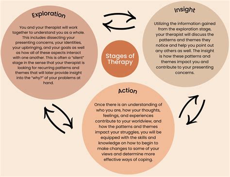 Golden Hour Counseling What Is Therapy