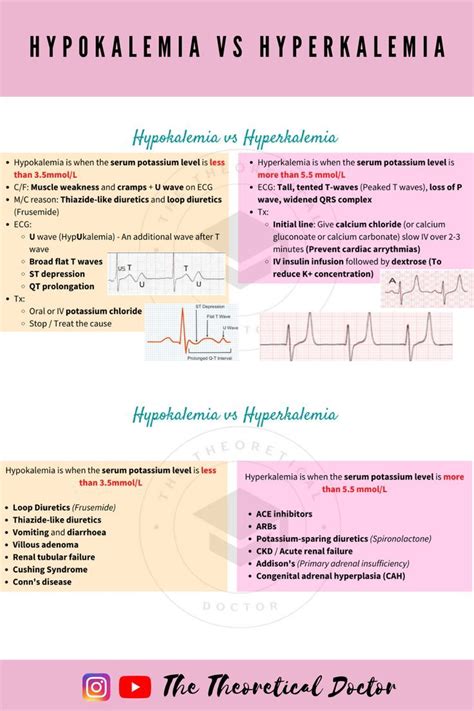 Two Different Types Of Hypoamias And Hyperalia Are Shown In This Diagram