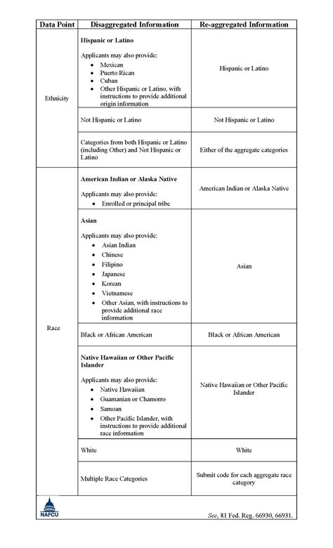 Sample Fair Lending Risk Assessment Role Of Data In Fair Lending