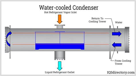 Water Cooled Condenser Diagram – NBKomputer