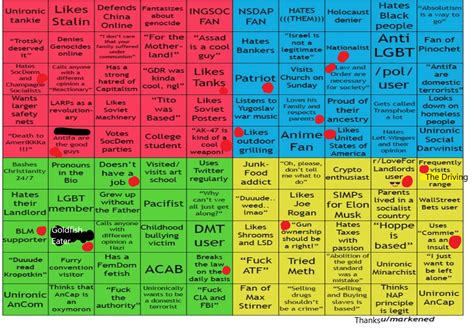 Heres My Political Compass Bingo Board Politicalcompass