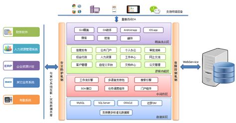 协同管理OA系统如何跨越企业管理数字化转型鸿沟 北京最新动态 华天动力OA OA系统 OA办公系统 办公自动化软件 移动办公软件