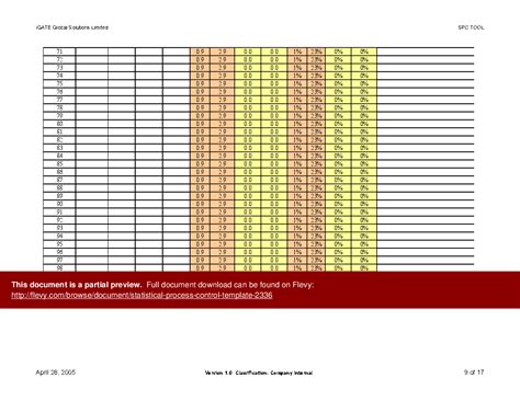 Statistical Process Control Template Excel Workbook XLS Flevy