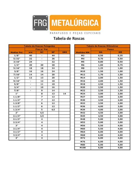 PDF Tabela De Roscas Metalurgicafrg Br Tabela De Roscas