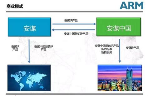 軟銀宣佈以7752億美元出售arm中國51股權，意欲何為？ 每日頭條