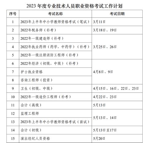 2023年度专业技术人员职业资格考试时间公布 文教 新乡网新闻中心