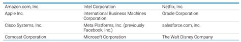 Who Owns Google? | FourWeekMBA