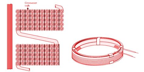 Transformer Windings: Types And Design