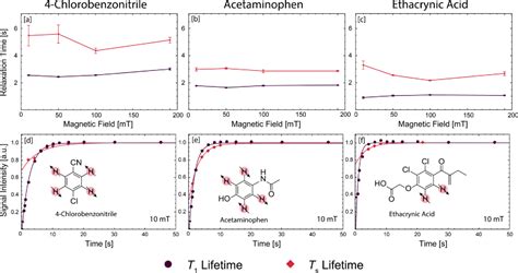 Figure From Automated Pneumatic Shuttle For Magnetic Field Cycling