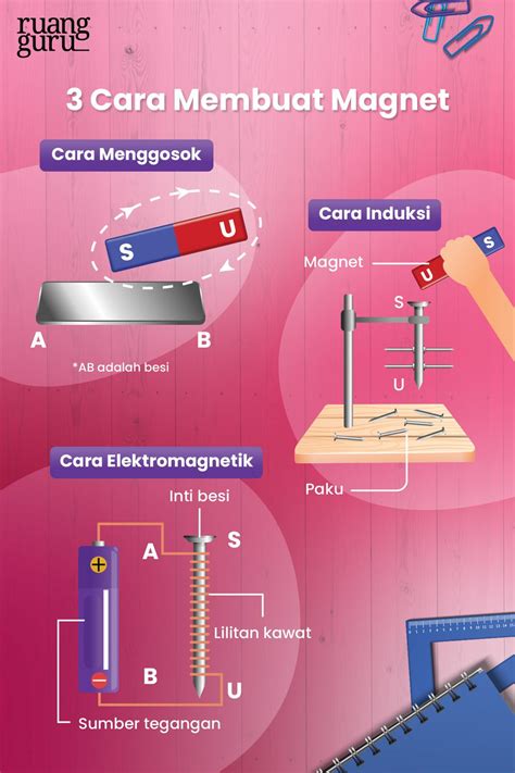 3 Cara Membuat Magnet Digosok Induksi Elektromagnetik Fisika Kelas 9