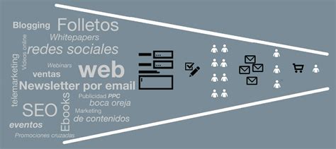 Lead Generation Estrategias Y CTAs Para Captar Leads De Calidad