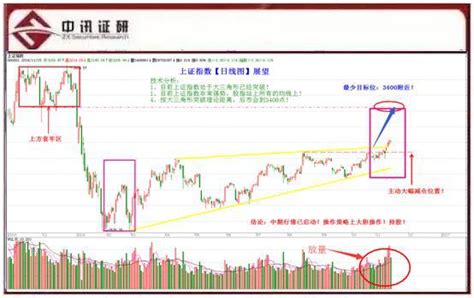 滬指收跌險守3200點 創業板崛起漲近1 每日頭條