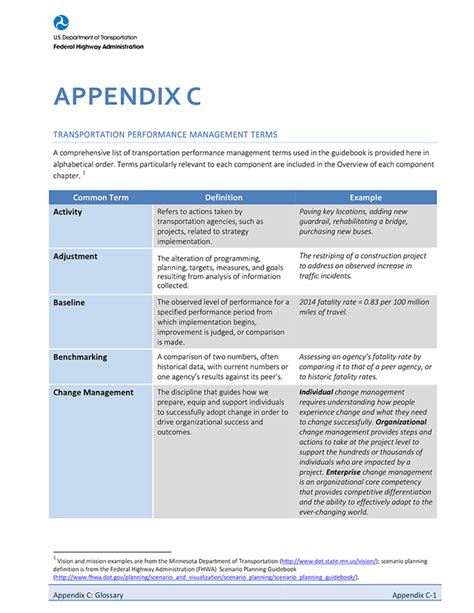 guidebook-final-appendix-c | TPM Toolbox