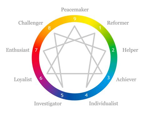 Enneagram Types Archives - My Personality Style