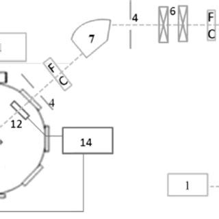 Schematic Drawing Of Experiment Setup Ecr Ion Source