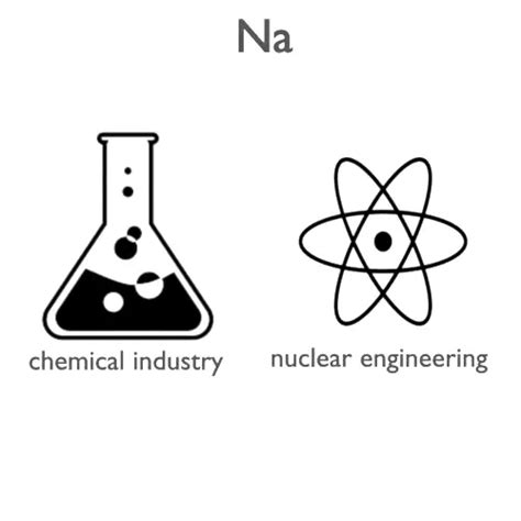 Sodium - Properties - Price - Applications - Production