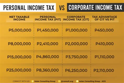 Tax Reform In Progress BusinessWorld Online