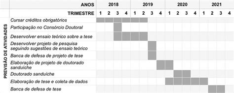 Cronograma De Pesquisa Fonte Elaborado Pelos Autores 2018 Download