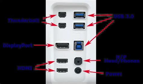 Connector types in monitors, DC-IN, HDMI, DP-IN, H/P, Thunderbolt, USB ...