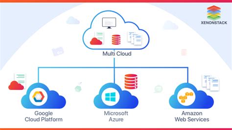 What Is Multi Cloud And Hybrid Cloud Use Cases