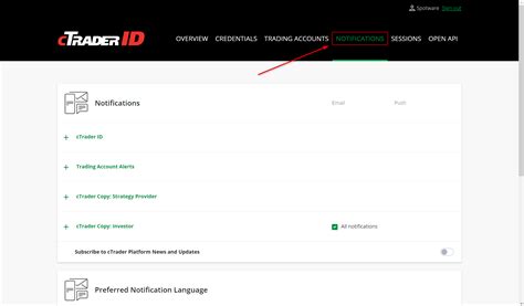 Manage Notifications Ctrader Id
