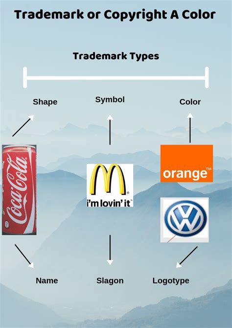 Trademark Color Can You Trademark Or Copyright A Color