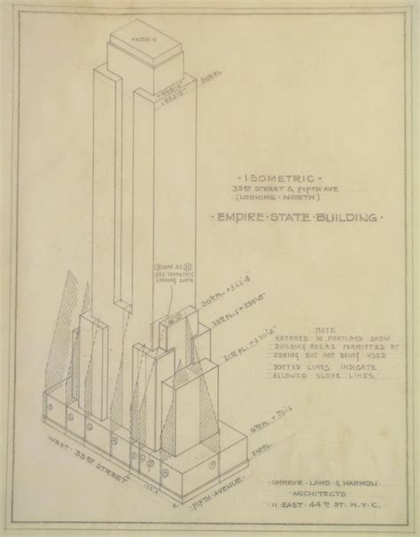 How the Empire State Building was built