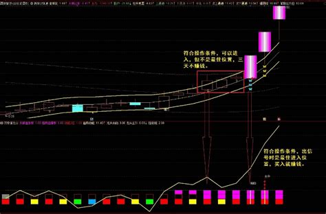 双紫擒龙三合一升级版主图 副图 选股指标 优化了龙头主升选股 帮你抓住牛股拿住牛股 通达信 源码 通达信公式 好公式网