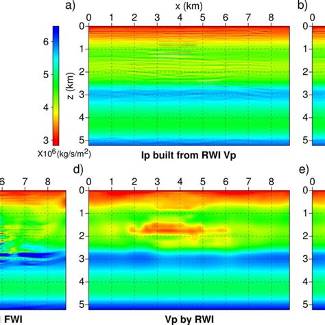 Pdf Full Waveform Inversion Of Diving Reflected Waves For Velocity