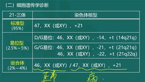 【2023临床医师专业解读】儿科 唐氏综合征