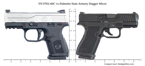 Fn Fns C Vs Palmetto State Armory Dagger Micro Size Comparison