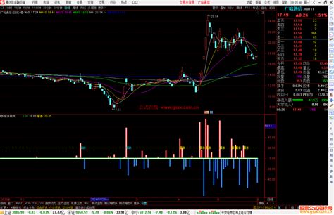 通达信暴涨暴跌副图指标公式有文字提示源码 通达信公式 公式网